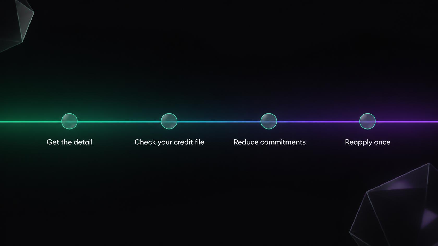 Four step timeline after a declined home loan: get the detail, check your credit file, reduce commitments, then reapply once