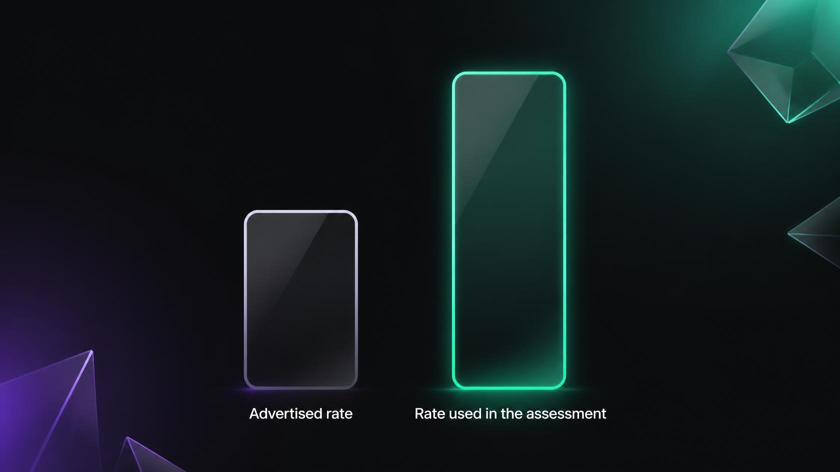 Conceptual comparison of the advertised interest rate against the higher rate a lender uses in its serviceability assessment
